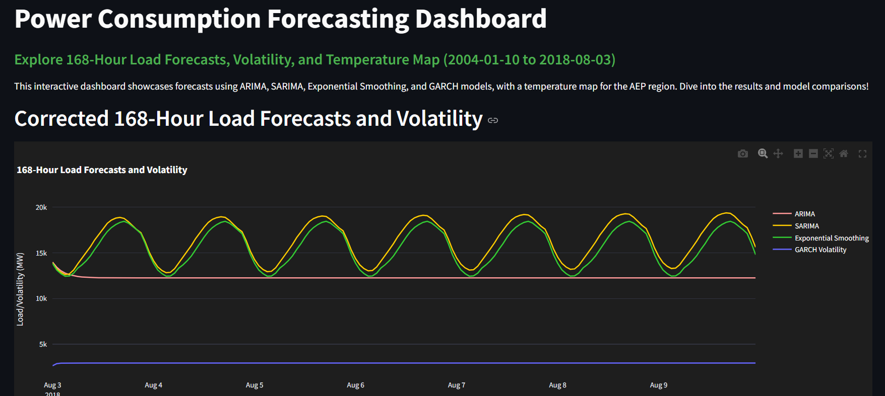 Power Forecasting Screenshot